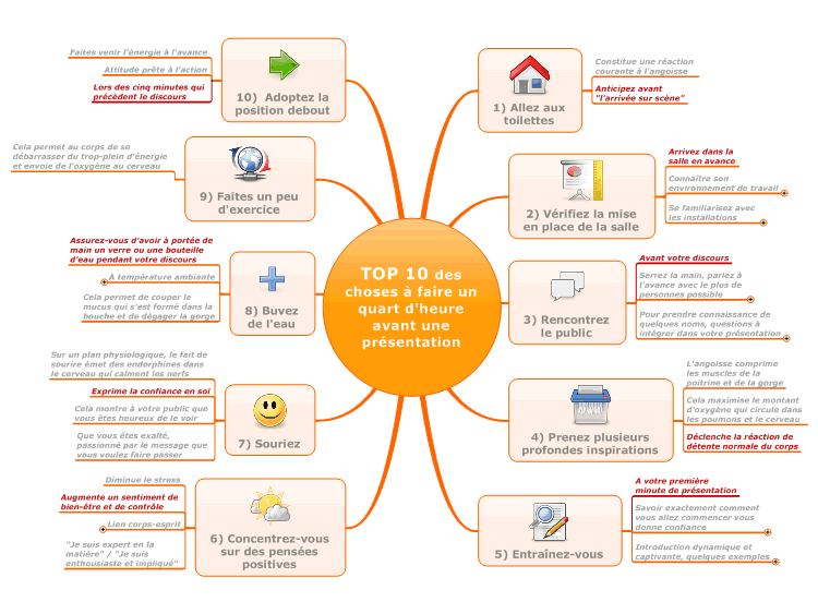 TOP 10 des choses &#224; faire un quart d&#39;heure avant une pr&#233;sentation