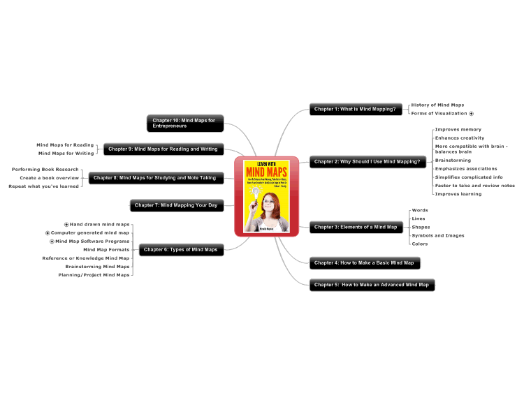 Michelle Mapman&#39;s &quot;Learn with Mind Maps&quot;
