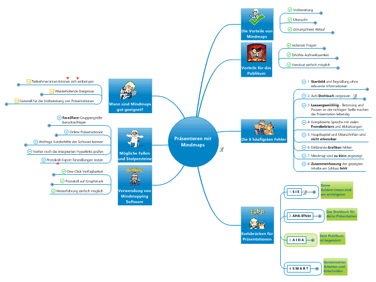 Pr&#228;sentieren mit Mindmaps