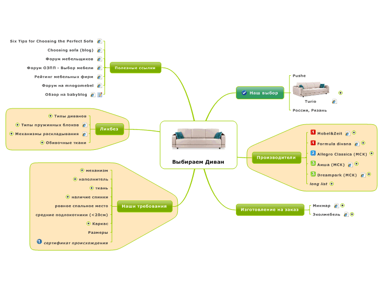 Choosing sofa / Выбираем Диван