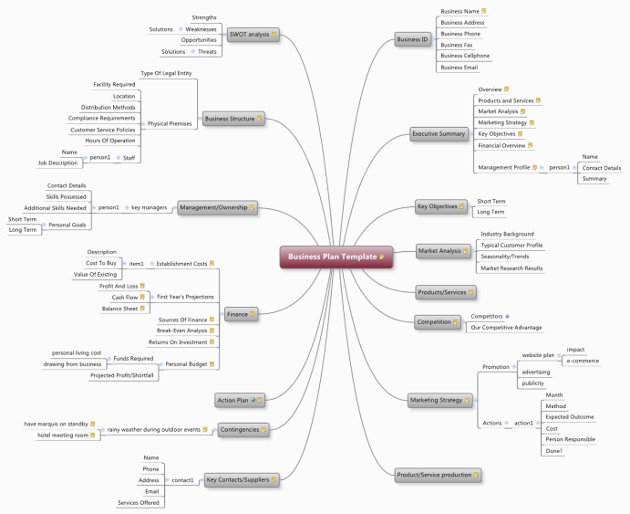 Download Free Business Mind Map Templates And Examples Biggerplate