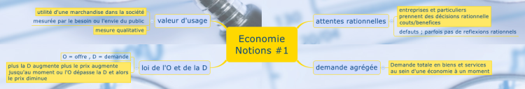 Economie Notions #1