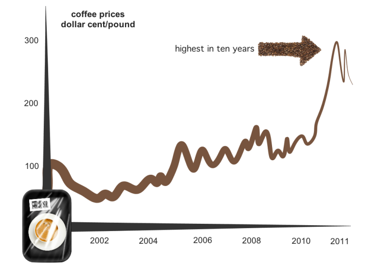 Making graphs using mind map software