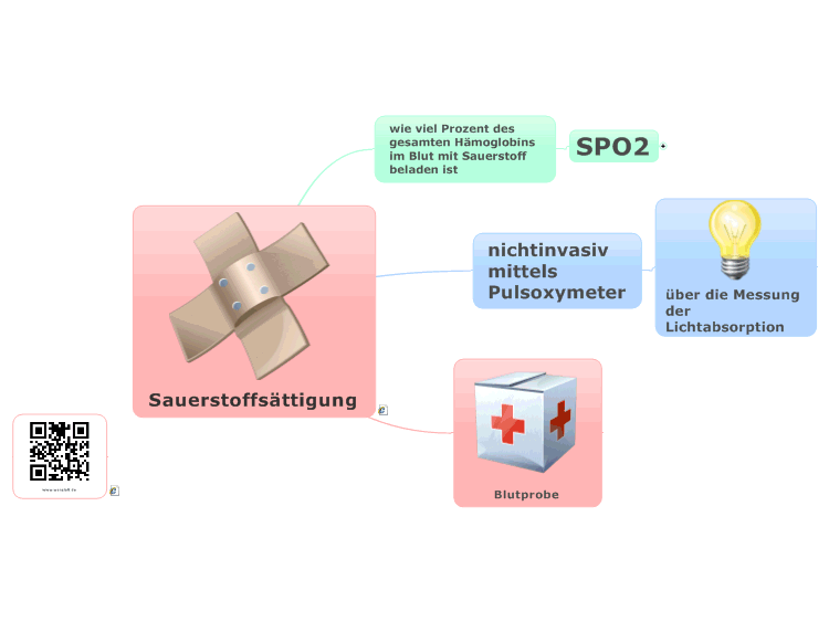 Sauerstoffs&#228;ttigung