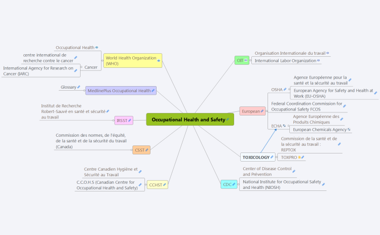Occupational Health and Safety : organizations