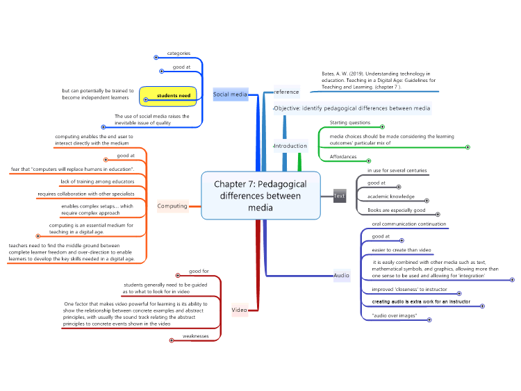 Chapter 7: Pedagogical differences between media