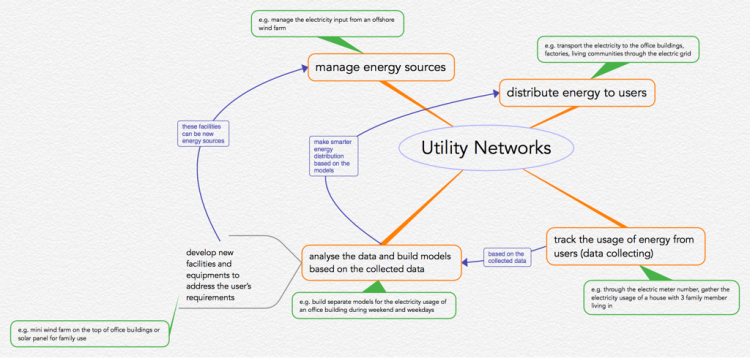 Utility Networks