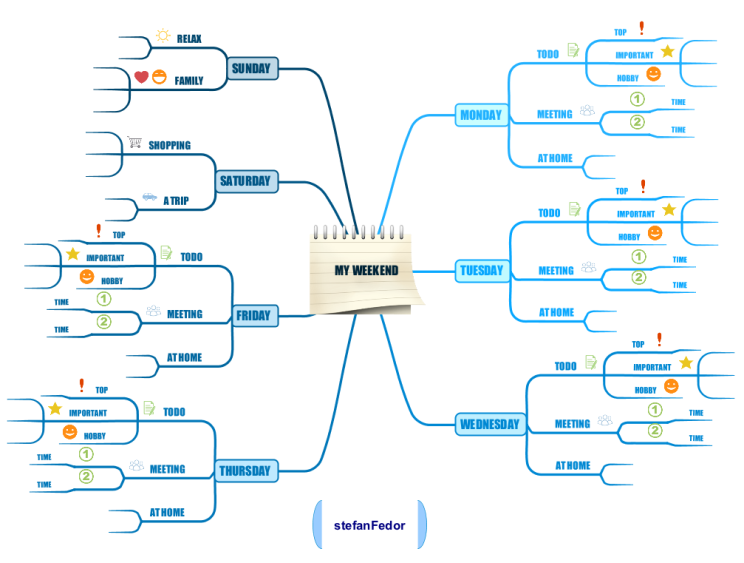 Май викенд. My Mind Map. Шоппинг Mind Map. Weekend Mind Map. My weekend.