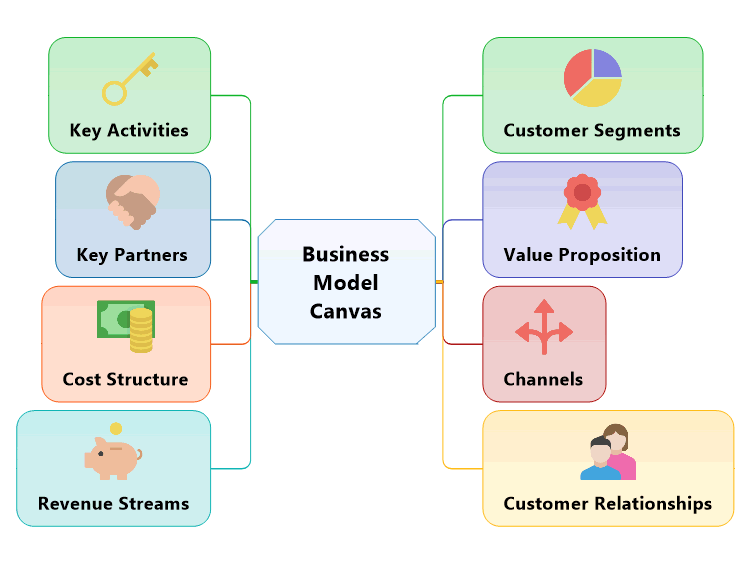 Business Model Canvas