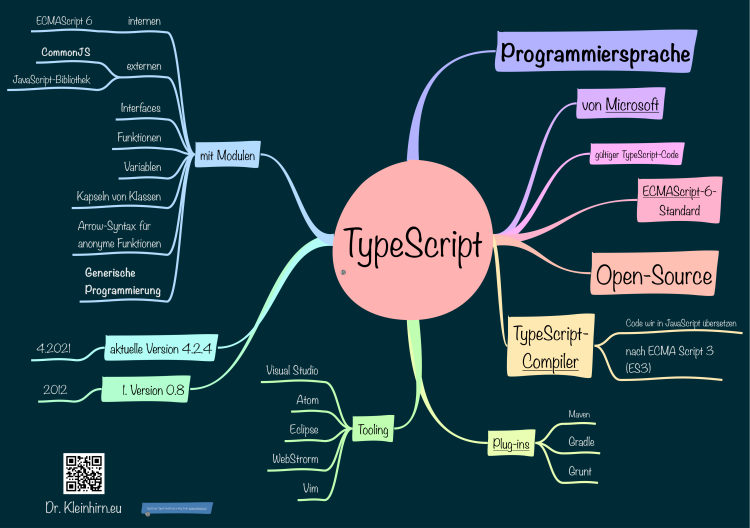 TypeScript: iThoughts mind map template | Biggerplate