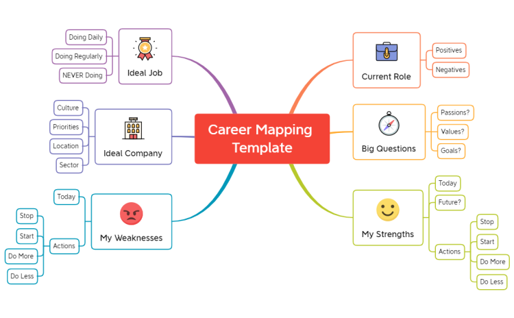 Career Mapping Template