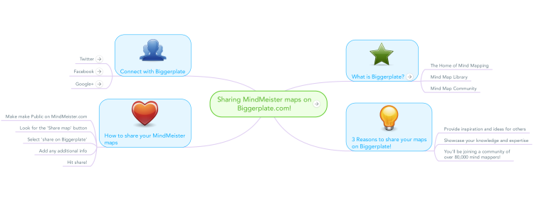 Sharing MindMeister maps on Biggerplate.com!