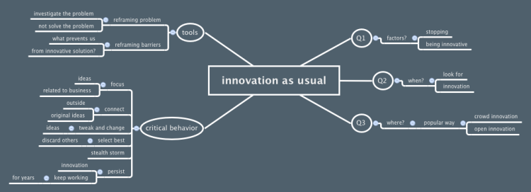 innovation as usual
