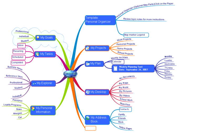 Картинки mind map