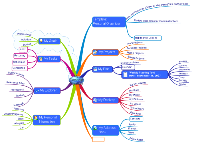 Майнд карта на русском. Mind Map Ментальная карта интеллект карта. Интеллект карта тайм менеджмент. Тайм менеджмент майнд карта. Майнд МЭП примеры.