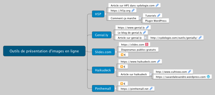 Outils de pr&#233;sentation d&#39;images en ligne