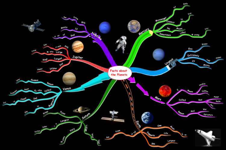  The Planets XjbXbPFi_The-Planets-mind-map