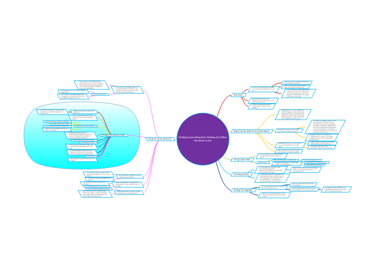 Finding Career Direction: Finding Out What You Want to Do