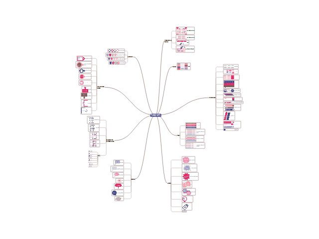 conceptdraw mindmap samples conceptdraw mindmap samples