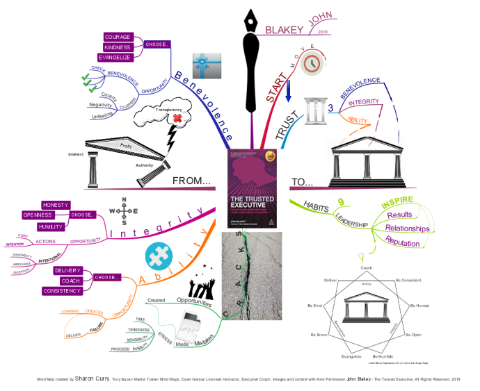  Trusted Exec key words XzQnLL49_Trusted-Exec-key-words-mind-map