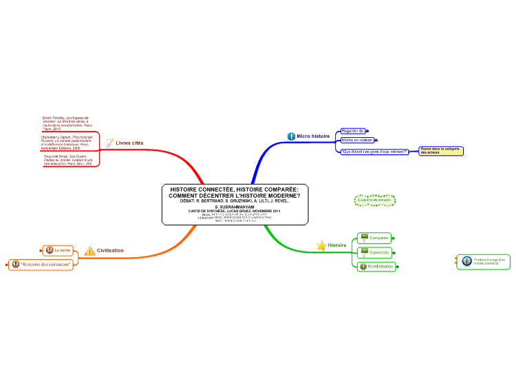 HISTOIRE CONNECT&#201;E, HISTOIRE COMPAR&#201;E: COMMENT D&#201;CENTRER L'HISTOI&hellip;