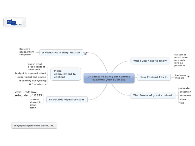 Understand how your content supports your business