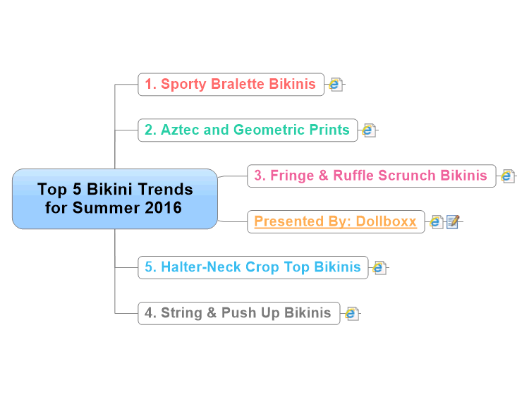 Upcoming Bikini Trends in 2016