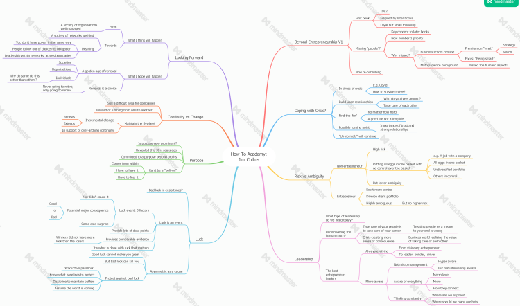 Jim Collins - Beyond Entrepreneurship: EdrawMind mind map template