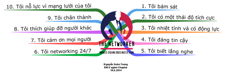 The networker