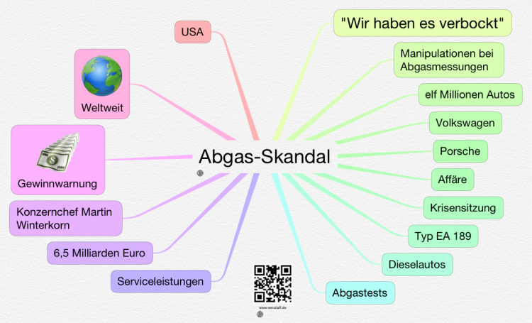 Abgas-Skandal - VW - USA