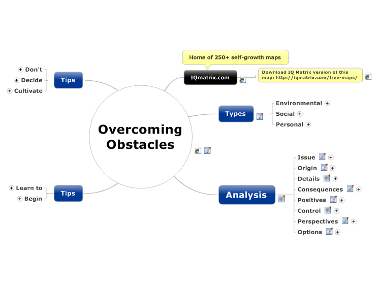 Overcoming Obstacles