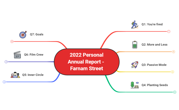2022 Personal Annual Report - FS blog
