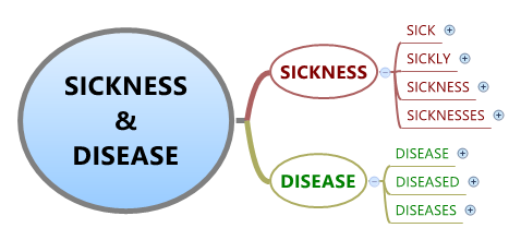 SICKNESS AND DISEASE (scriptures)