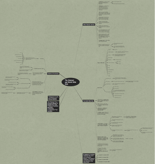 World Wide Web Map The Internet And World Wide Web: Ithoughts Mind Map Template | Biggerplate