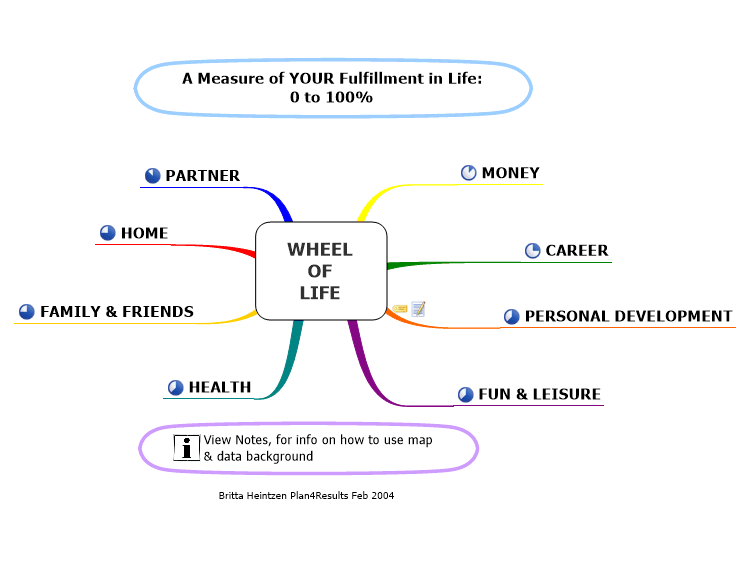  WHEEL OF LIFE YdXXRVoU_WHEEL-OF-LIFE-mind-map