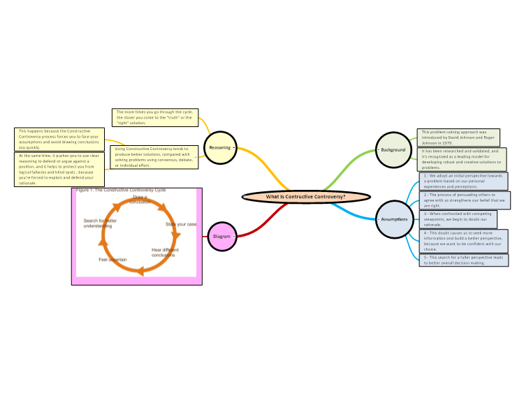 What Is Contructive Controversy Mind Map Template Mindgenius Mindmaps