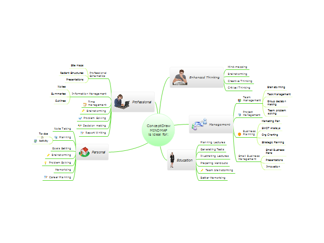 conceptdraw mindmap 3.5 conceptdraw mindmap 3.5