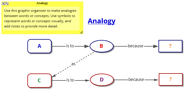 Analogy Template