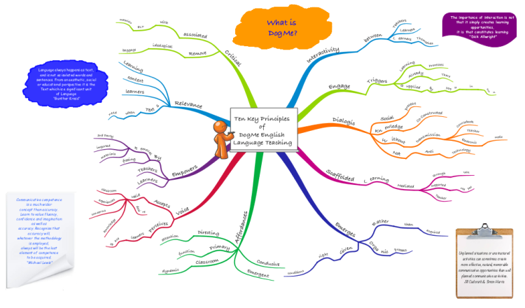 Ten Key Principles  of  DogMe ELT