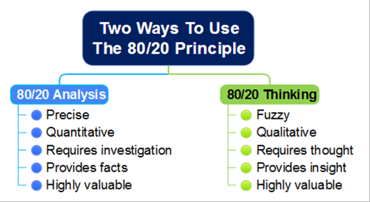 Two Ways To Use The 80/20 Principle