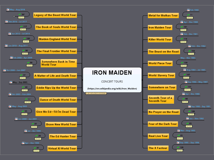 IRON MAIDEN CONCERT TOURS