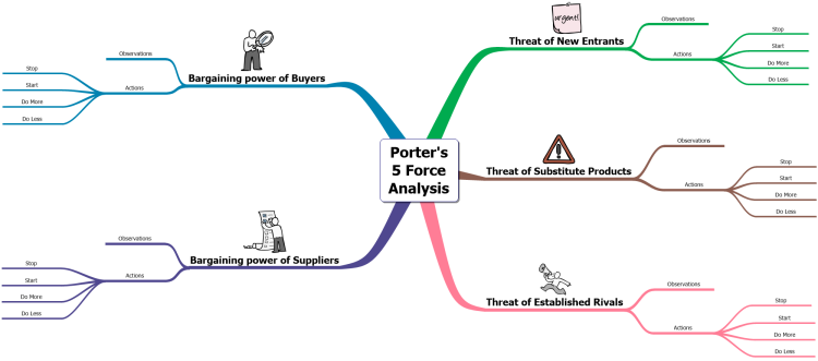 Porter&#39;s 5 Force Analysis Template