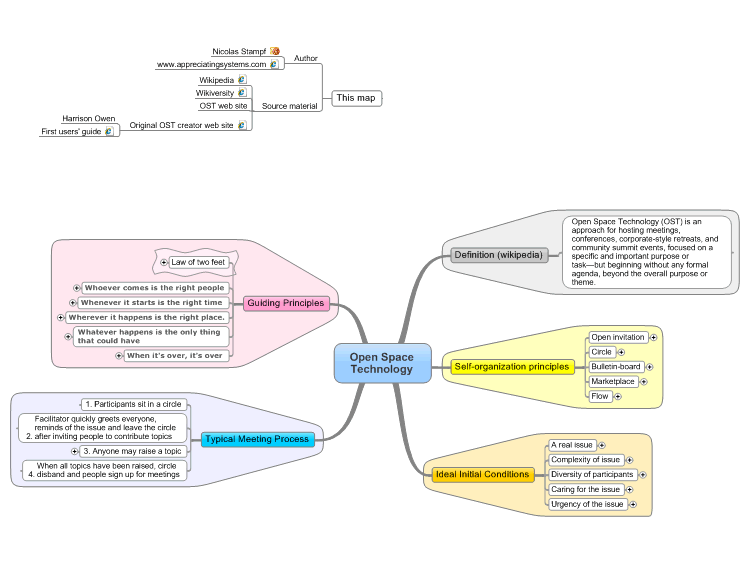 Open Space Technology