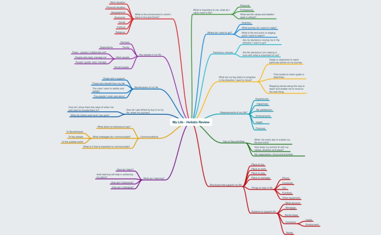 Life View - Holistic Questions
