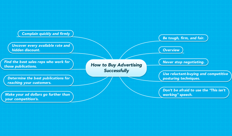 How to Buy Advertising Successfully