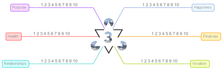 Paul McKenna&#39;s Circle of Life