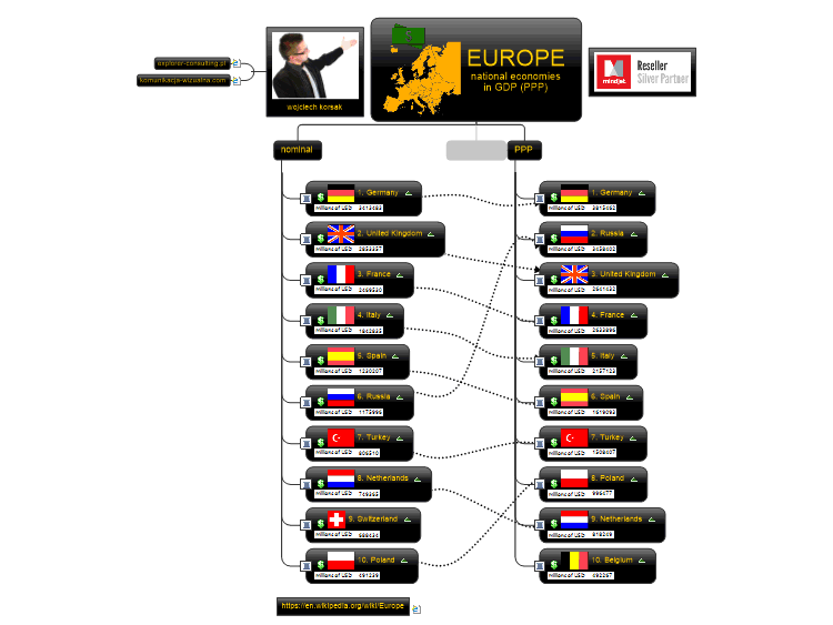 EUROPE national economies in GDP (PPP)