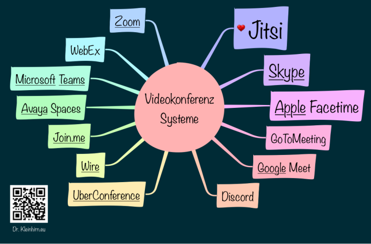 Videokonferenz Systeme