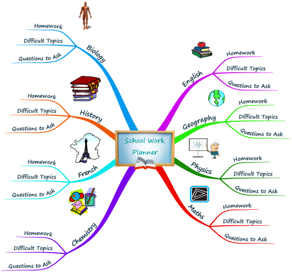 School Work Planner Mind Map A3O5u4o1_School-Work-Planner-Mind-Map-mind-map