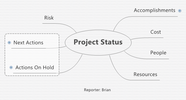 XMInd Template Mind Map - Project Status